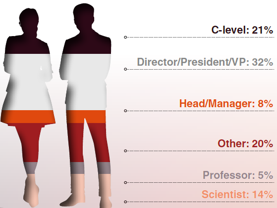 Partnetship-seniority